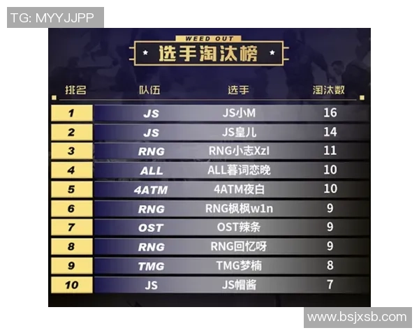 和平精英赛事最新力量排名RNG再创辉煌成就引发热议